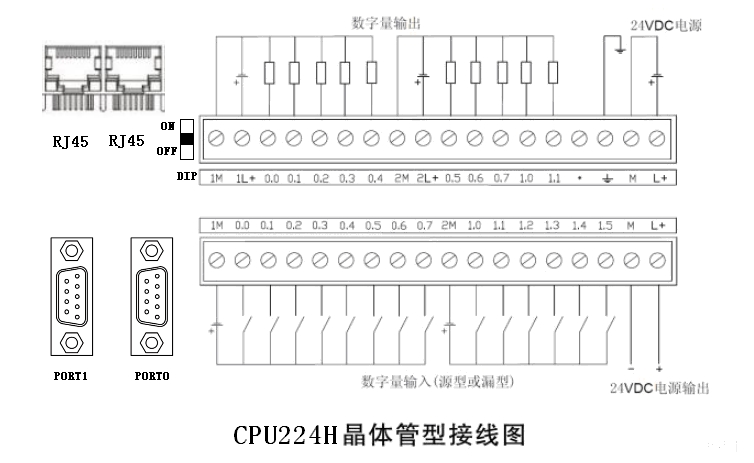 辰控智能CPU224H以太网接口使用说明书V0.2