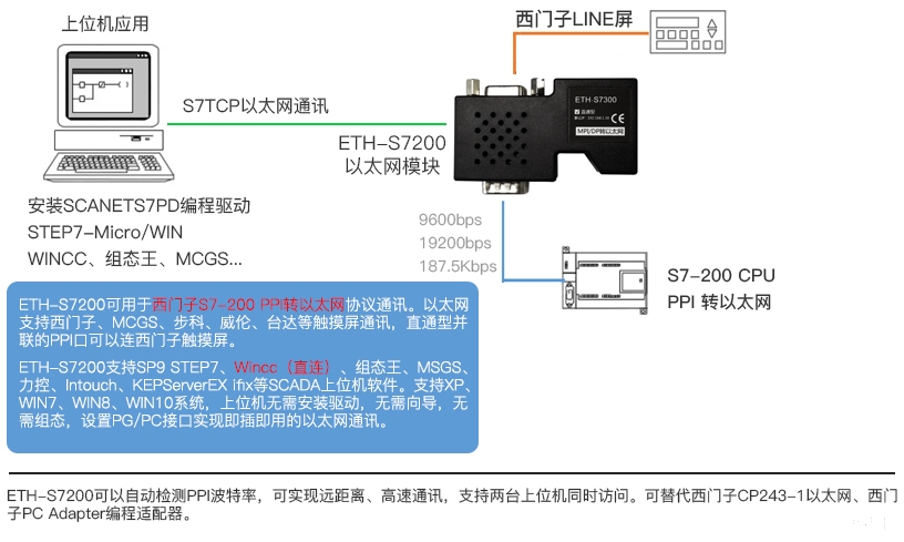 ETH-S7200 TOP图.jpg ETH-S7200 TOP图.jpg