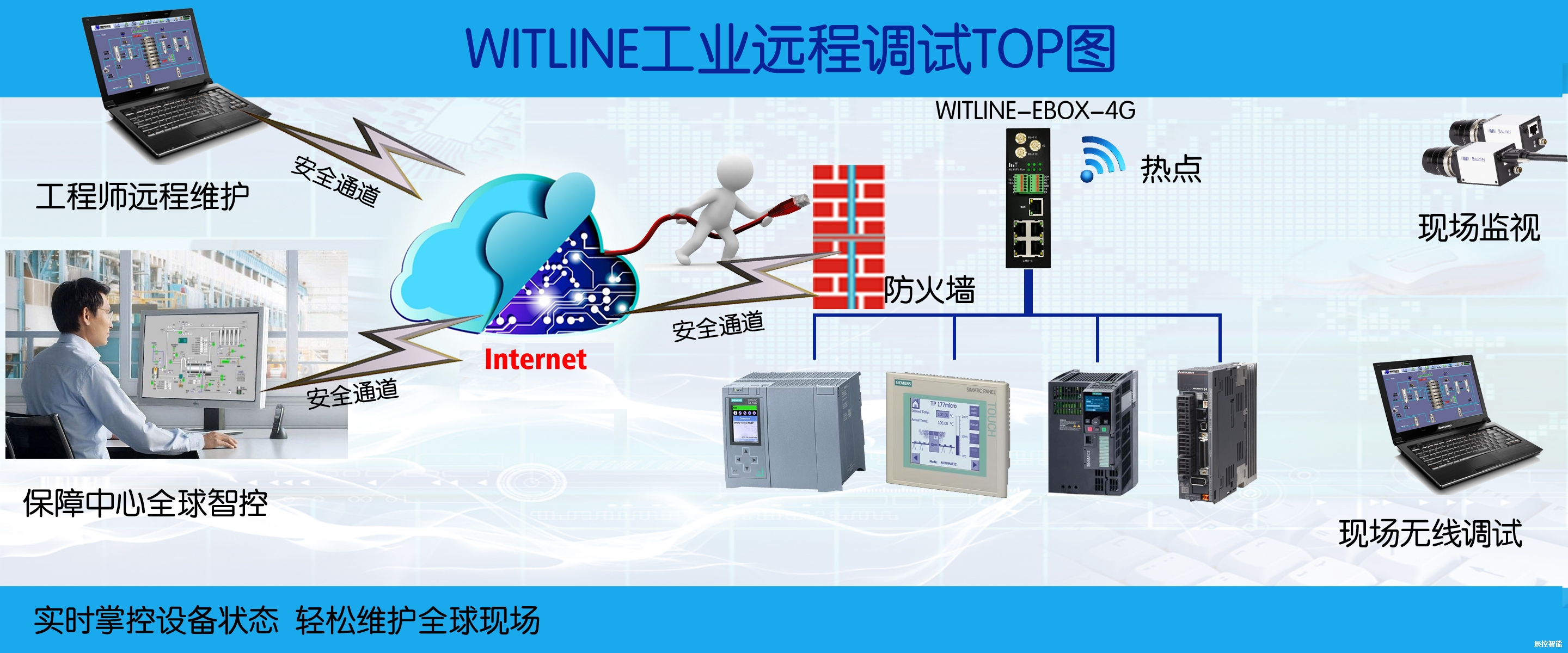 WITLINE-EBOX-4G远程控制器在水产养殖上的应用