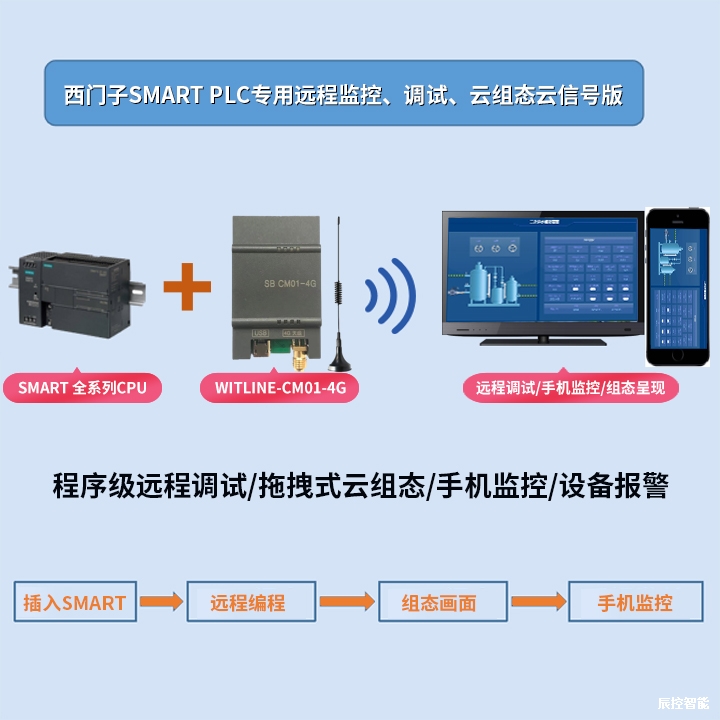 WITLINE-CM01-4G smart云信号板