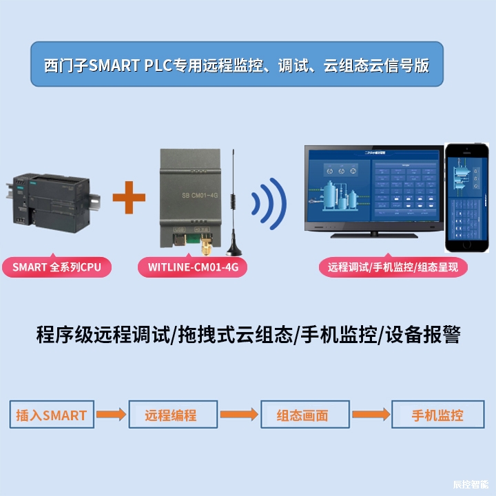 WITLINE-CM01-4G SMART专用云远程通讯板