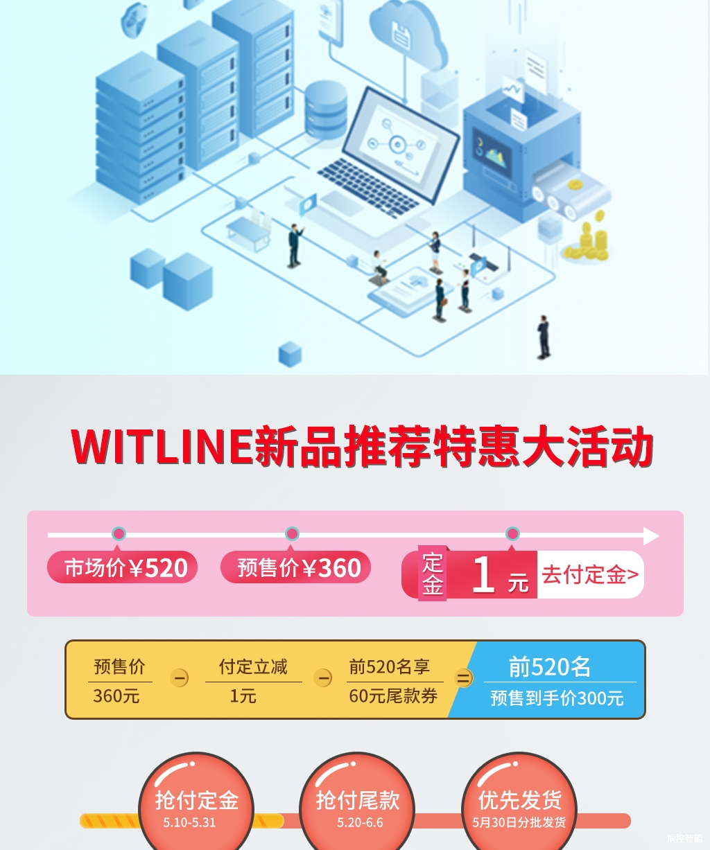 WITLINE-CM01-4G smart云信号板