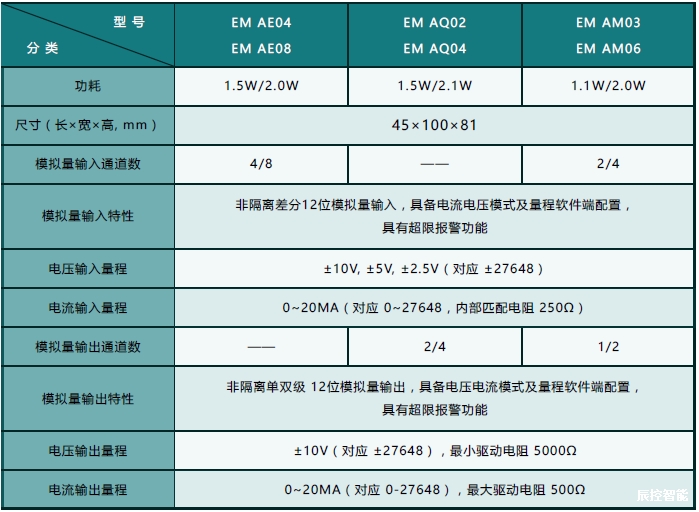 辰控智能[CKSKY]国产SMART PLC