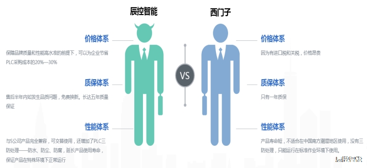 辰控智能为您提供节省30%以上的成本解决方案