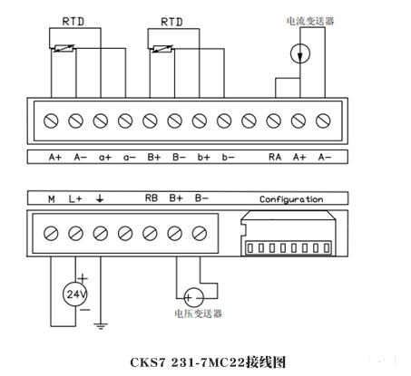 CKSKY 231-7MC混合型测量模块