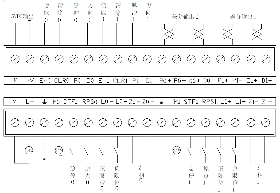 CKS7 EM253运控模块用户手册V0.5