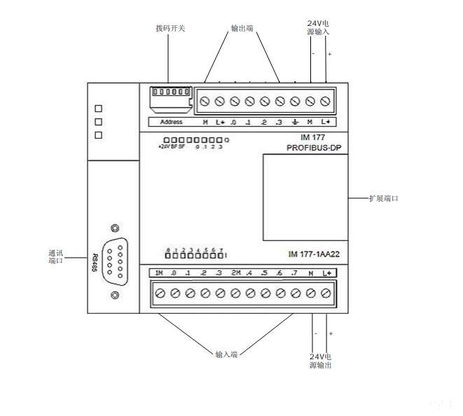 IM177用户手册