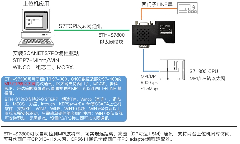 ETH-S7300 TOP图.jpg
