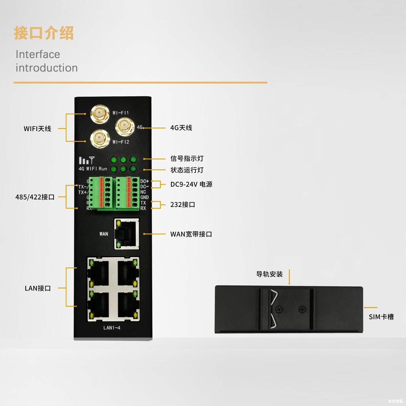 WITLINE-EBOX-4G云组态远程控制器尺寸图