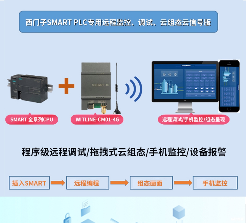 WITLINE-CM01-4G smart云信号板