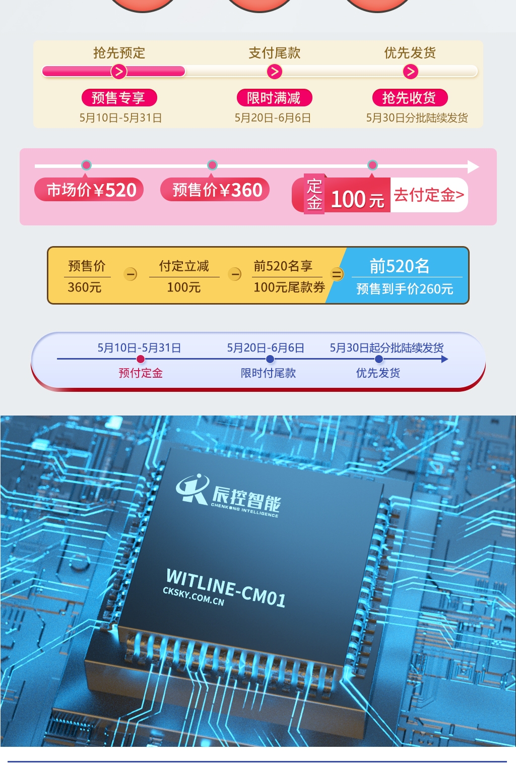 WITLINE-CM01-4G smart云信号板
