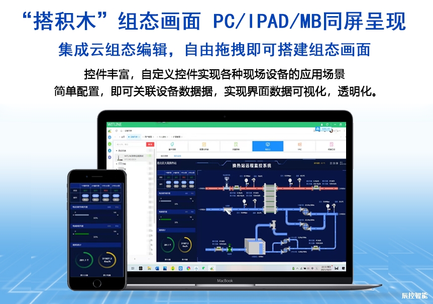 WITLINE-CM01-4G smart云信号板