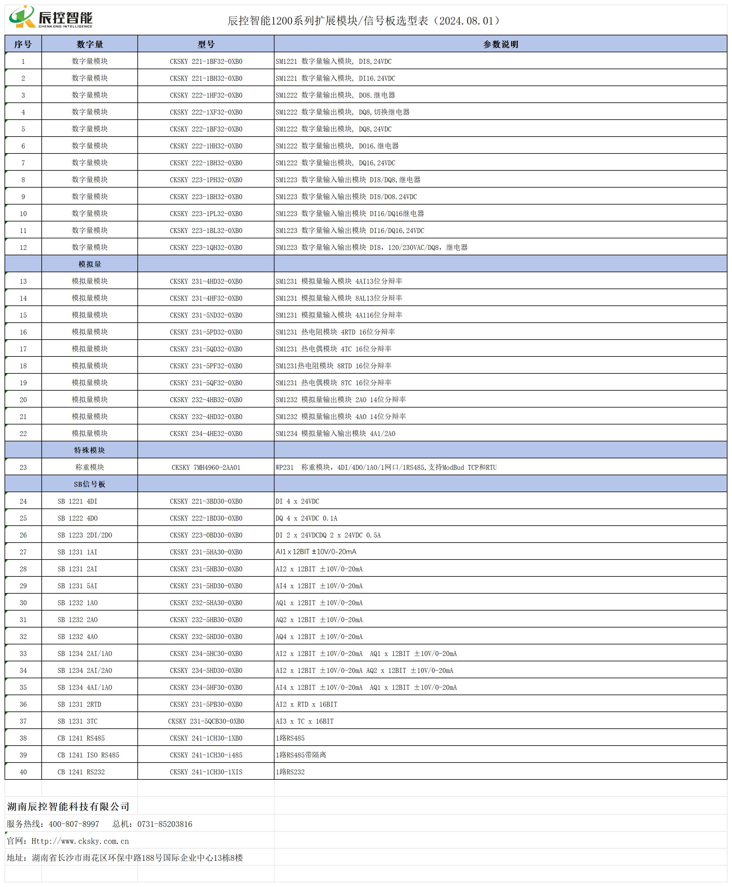 辰控智能SMART-1200系列-扩展模块-信号板-选型表（2024.08.01）_1200选型表.jpg