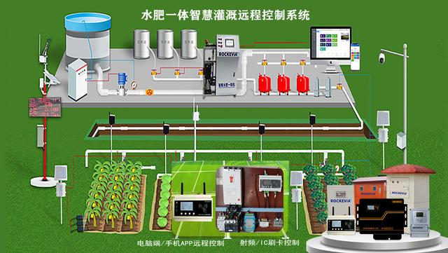 远程设备控制器在灌溉系统上的应用