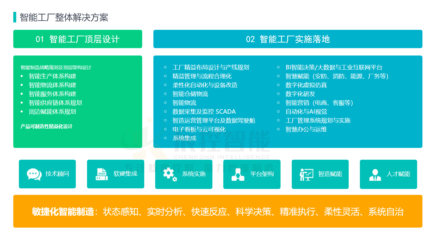 智能工厂解决方案3.jpg